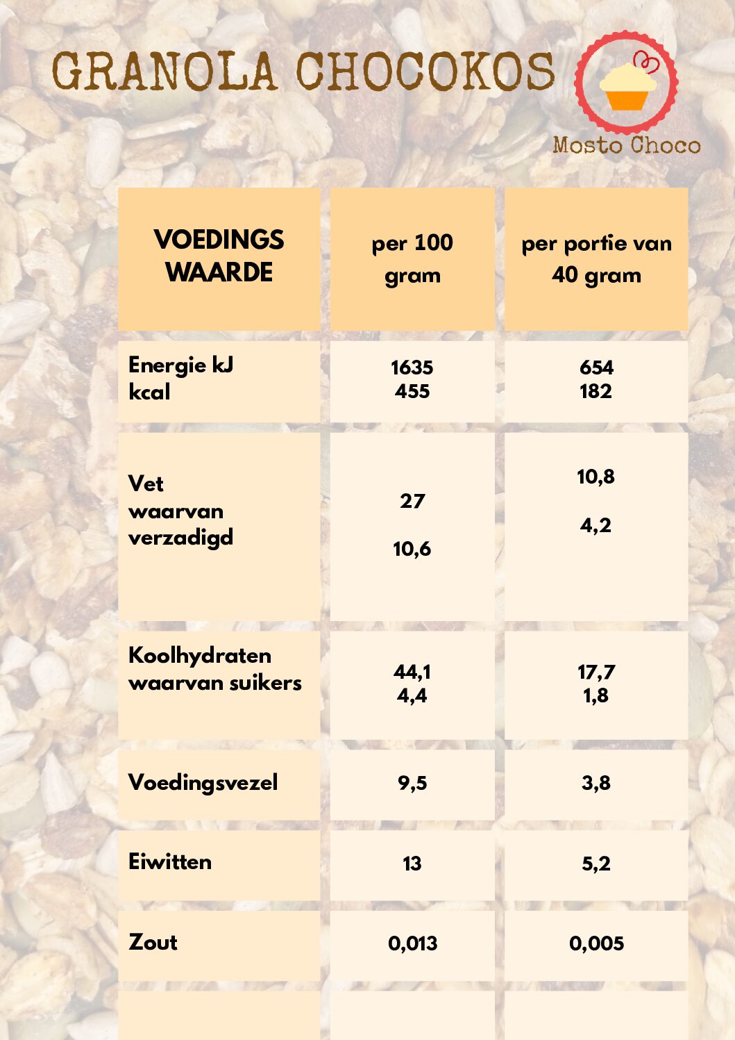 ChoCokos - Afbeelding 2