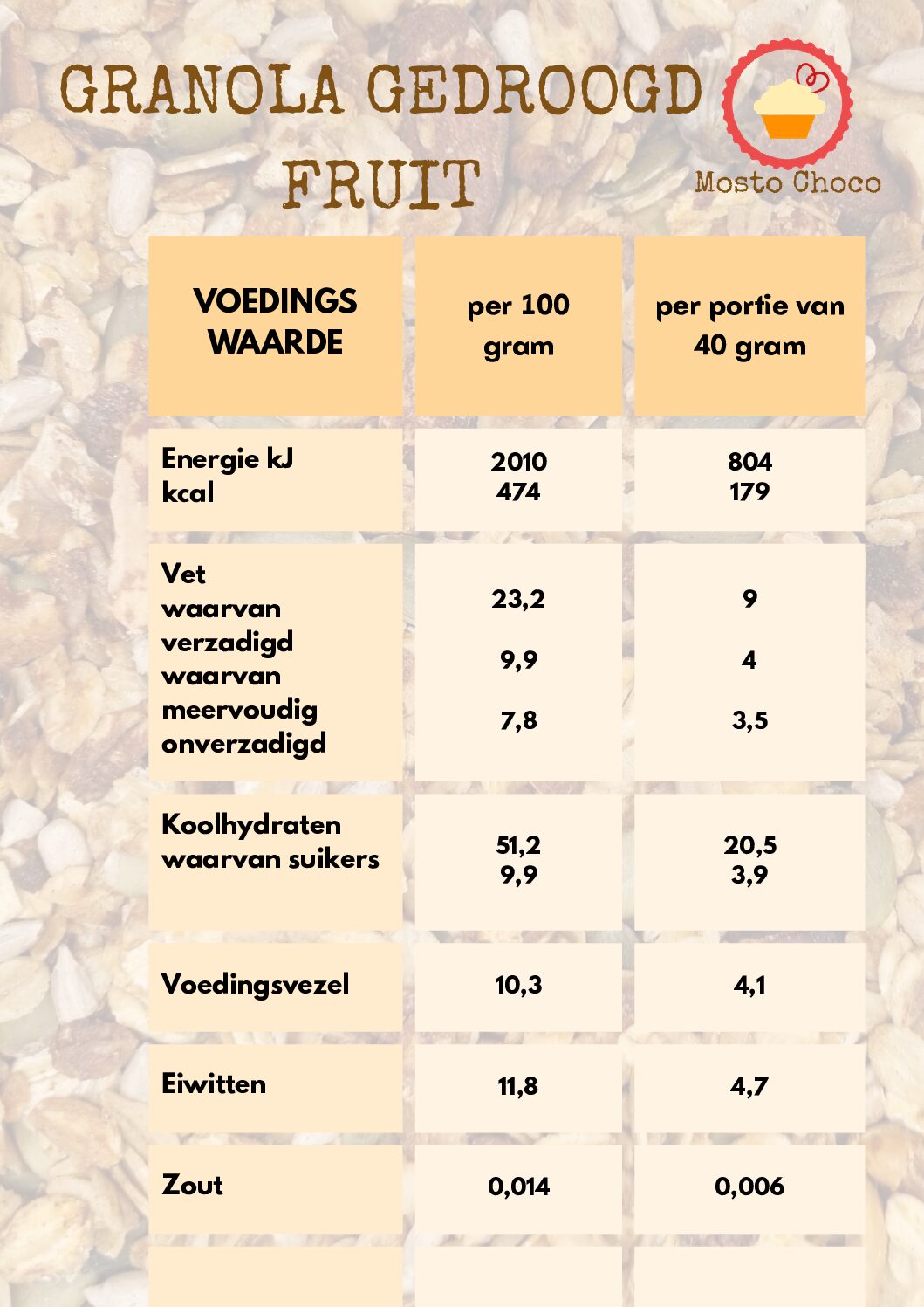 Gedroogd fruit - Afbeelding 2