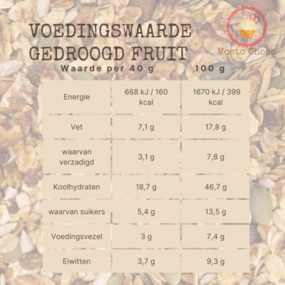 voedingswaarde